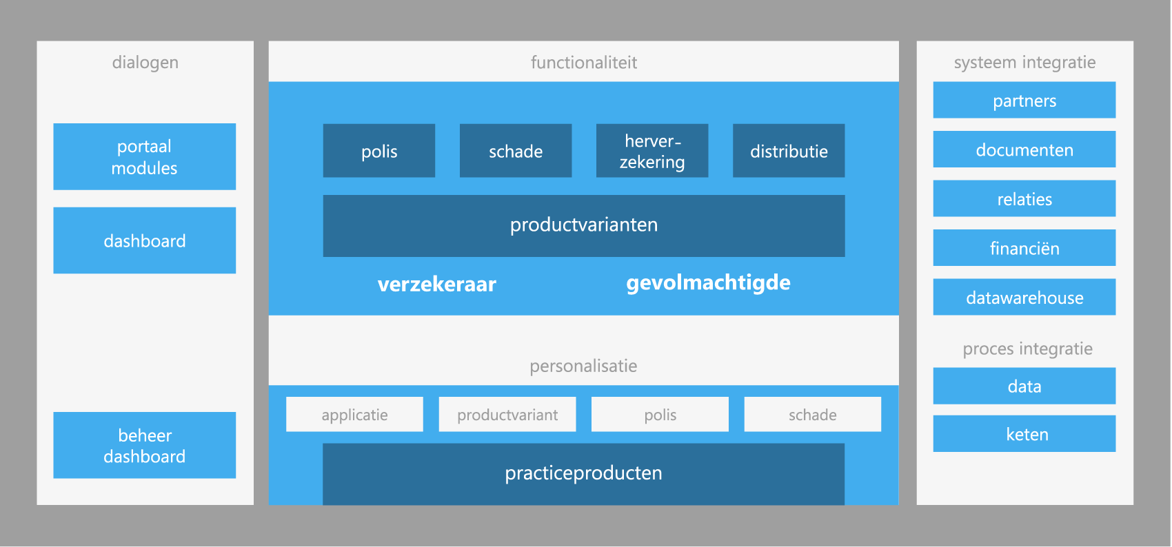  Certigo Platform onderdelen 
